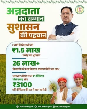 CG News: मुख्यमंत्री विष्णु देव साय आज किसानो को देंगे 10,324 करोड़ की बड़ी सौगात